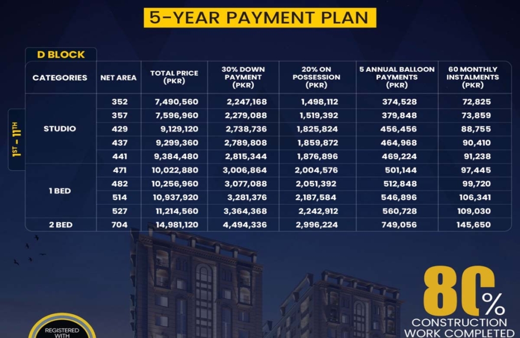 2–5 year installment options with transparent down-payment & monthly schedule.