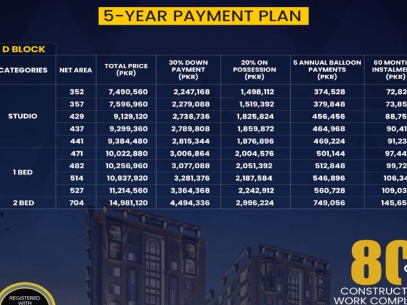 2–5 year installment options with transparent down-payment & monthly schedule.
