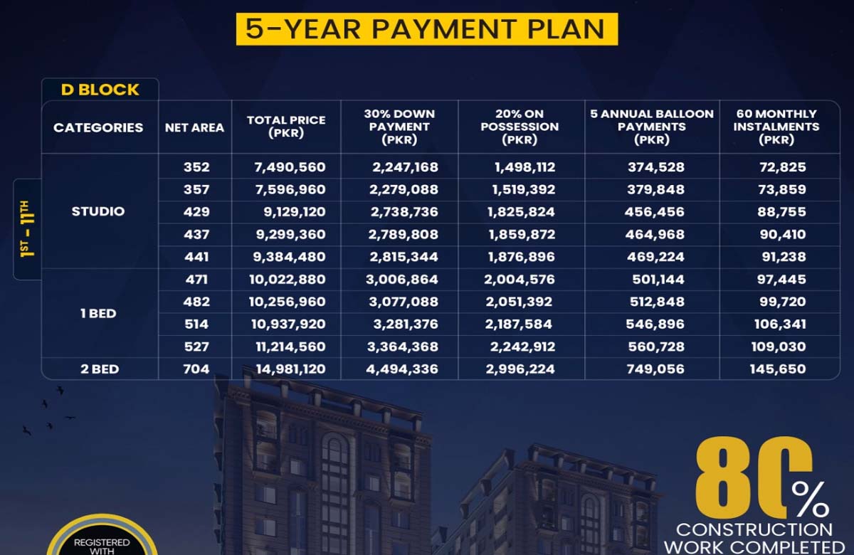 2–5 year installment options with transparent down-payment & monthly schedule.