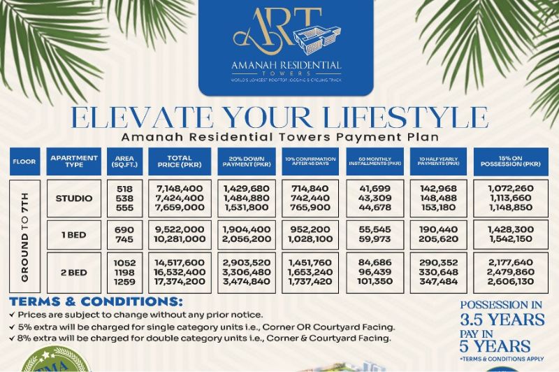 Amanah Residential Towers: Which Offers the Better Lifestyle