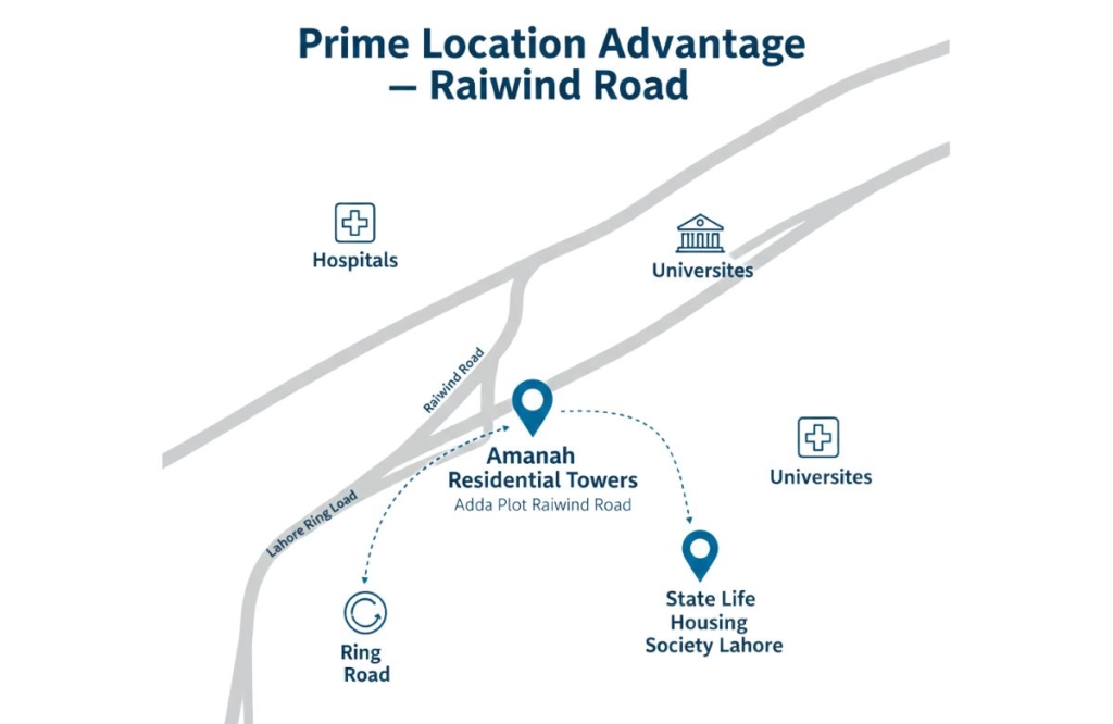 Beyond State Life Housing Society Lahore: Why Amanah Residential Towers Is the Future of Urban Living