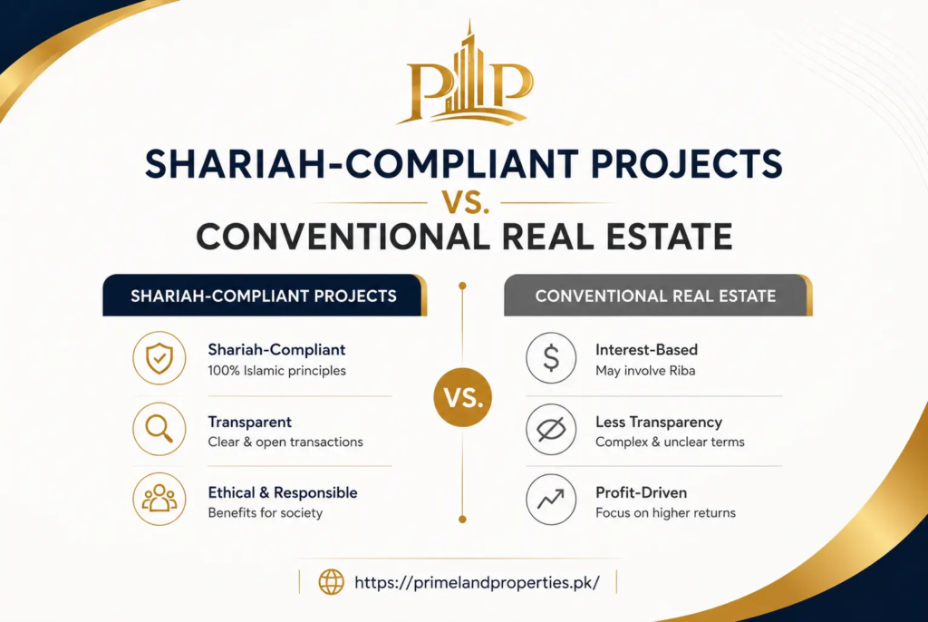 Shariah-Compliant Projects vs. Conventional Real Estate
